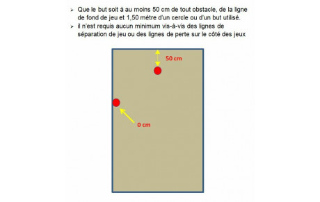 Evolution du règlement officiel pour le sport pétanque
